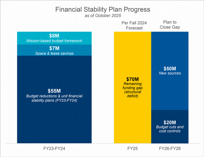 Financial Stability Plan Progress as of October 2024
